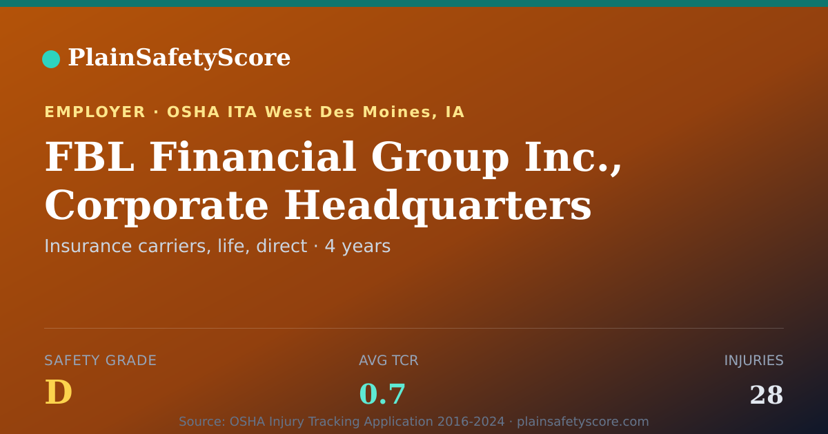 Shareable card for FBL Financial Group Inc., Corporate Headquarters