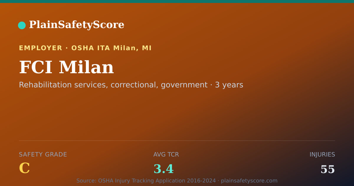 Shareable card for FCI Milan Safety Grade C (TCR 3.4)