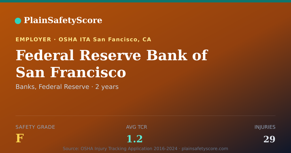Shareable card for Federal Reserve Bank of San Francisco Safety Grade F