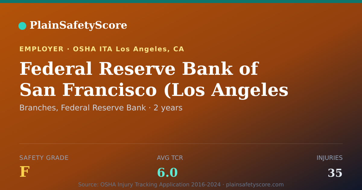 Shareable card for Federal Reserve Bank of San Francisco (Los Angeles Branch)