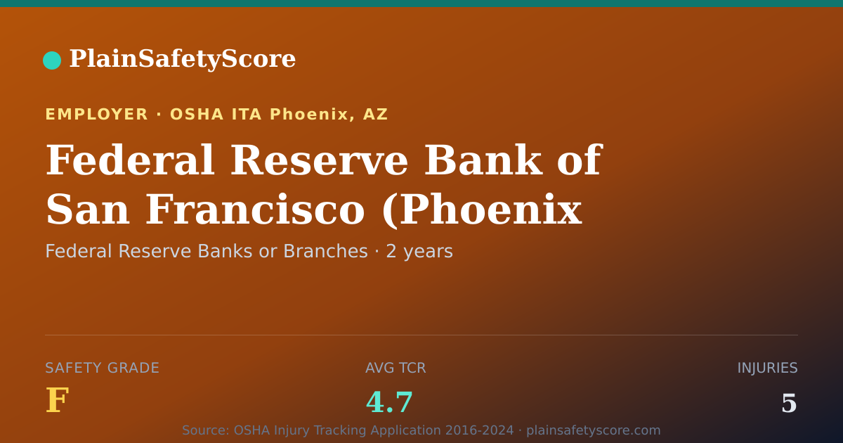 Shareable card for Federal Reserve Bank of San Francisco (Phoenix Branch)