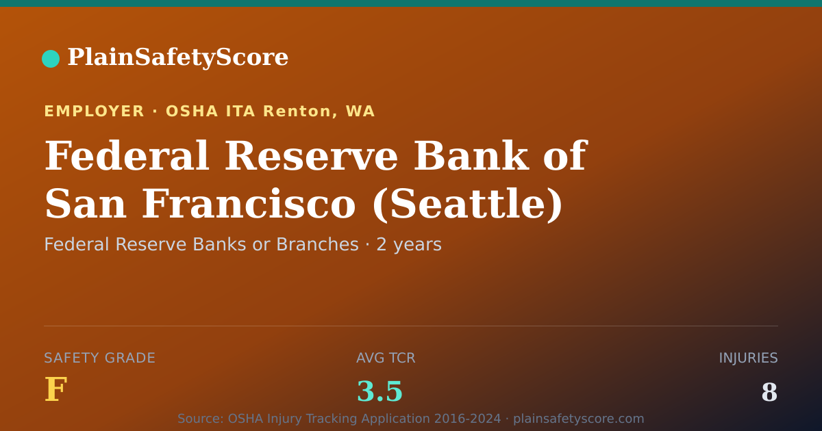 Shareable card for Federal Reserve Bank of San Francisco (Seattle) safety grade