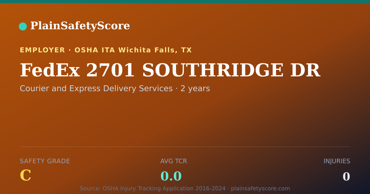 Shareable card for FedEx 2701 SOUTHRIDGE DR Safety Grade C (TCR 0.0)