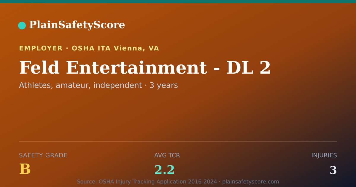 Shareable card for Feld Entertainment - DL 2 Safety Grade B (TCR 2.2)