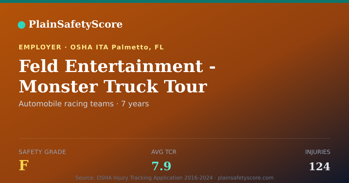 Shareable card for Feld Entertainment - Monster Truck Tour Safety Grade F