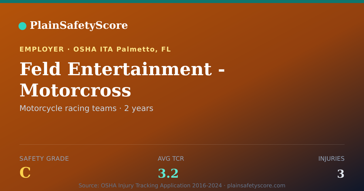 Shareable card for Feld Entertainment - Motorcross Safety Grade C (TCR 3.2)
