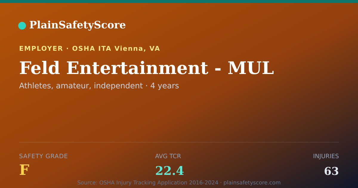 Shareable card for Feld Entertainment - MUL Safety Grade F (TCR 22.4)