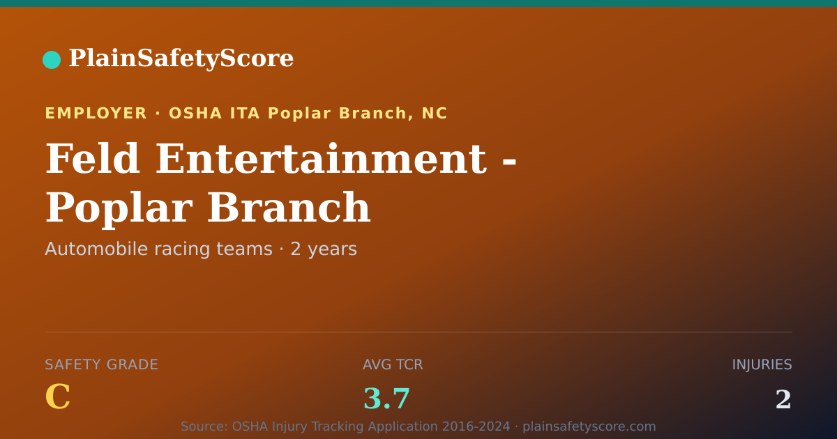 Shareable card for Feld Entertainment - Poplar Branch Safety Grade C (TCR 3.7)