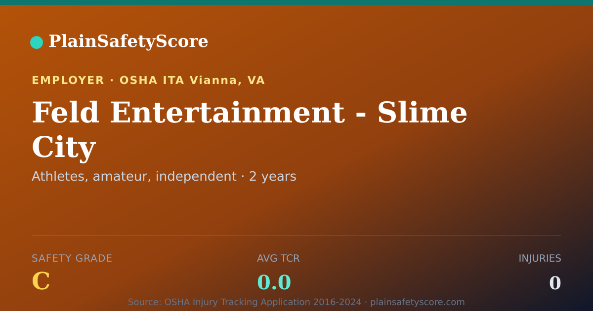 Shareable card for Feld Entertainment - Slime City Safety Grade C (TCR 0.0)