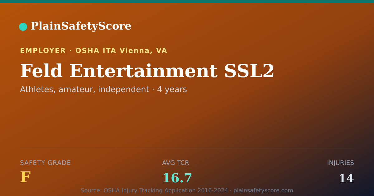 Shareable card for Feld Entertainment SSL2 Safety Grade F (TCR 16.7)