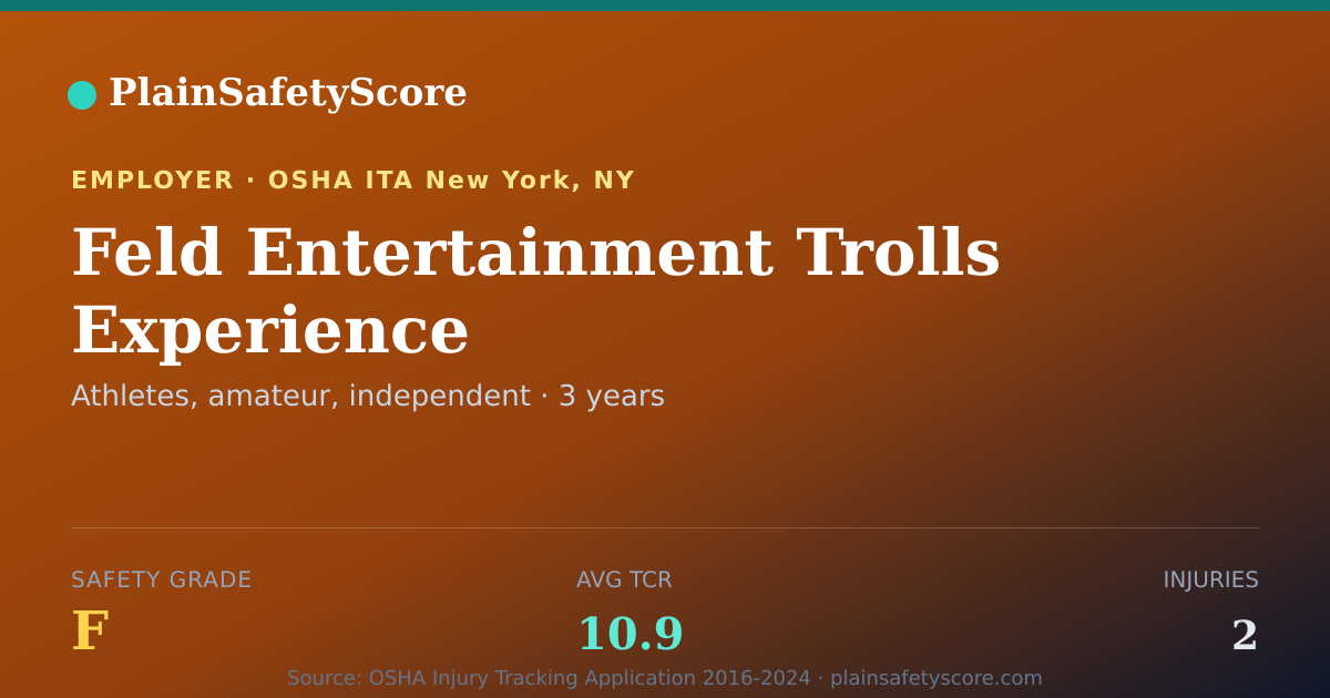 Shareable card for Feld Entertainment Trolls Experience Safety Grade F