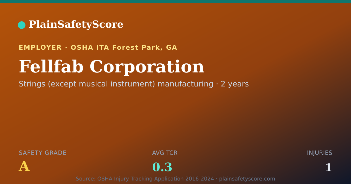 Shareable card for Fellfab Corporation Safety Grade A (TCR 0.3)