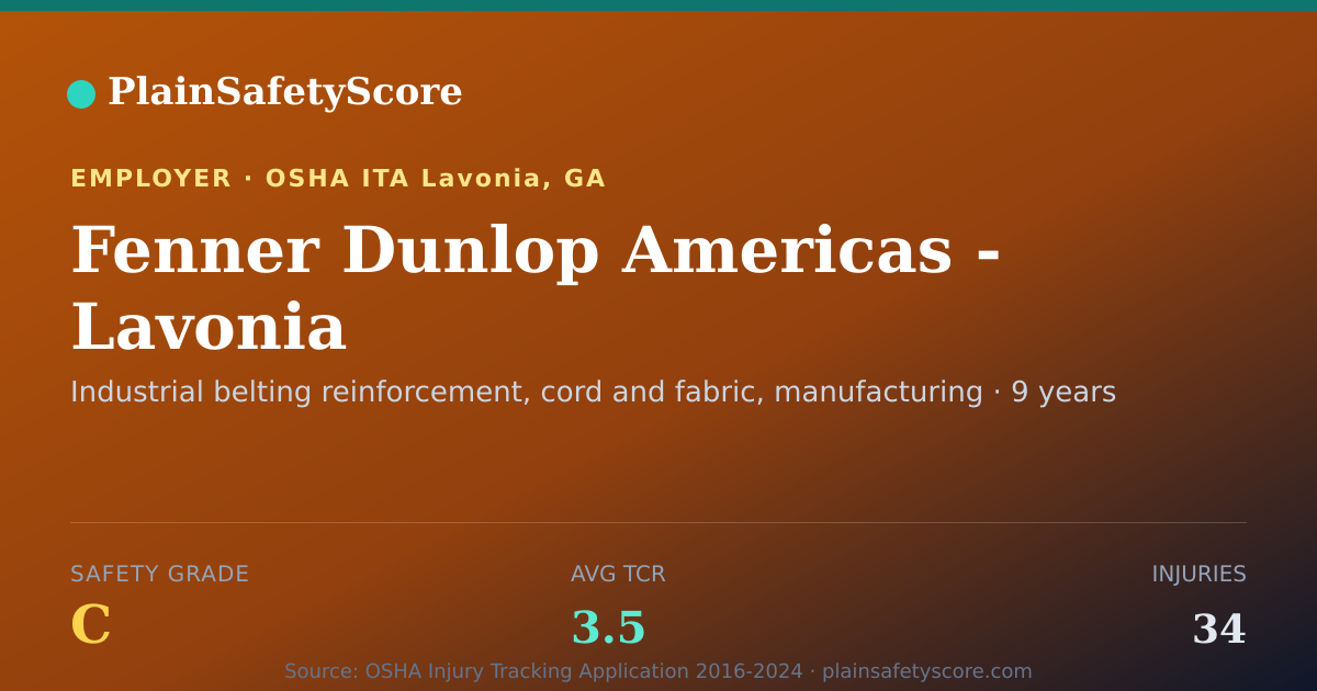 Shareable card for Fenner Dunlop Americas - Lavonia Safety Grade C (TCR 3.5)