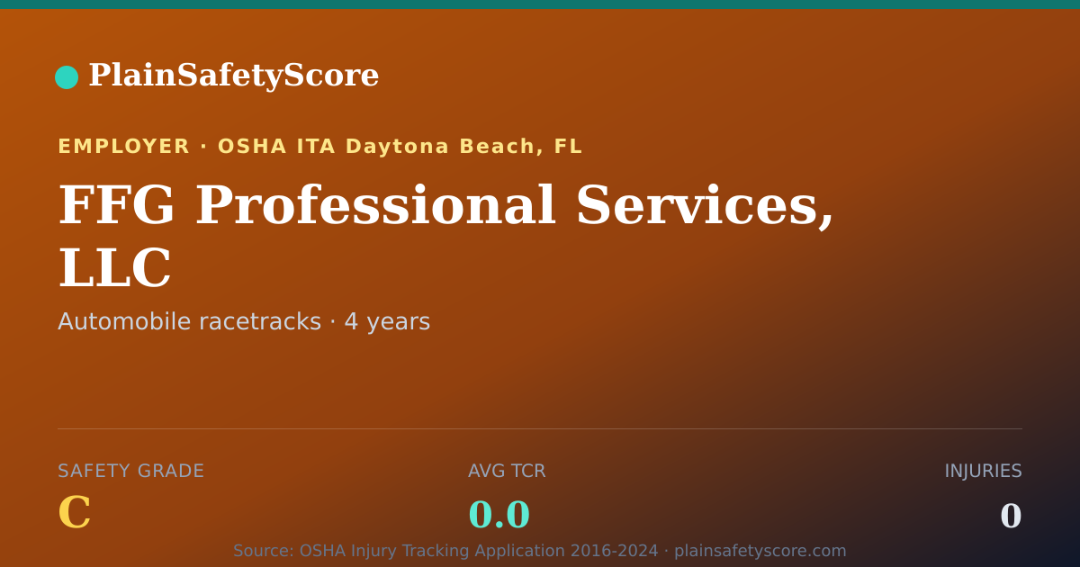 Shareable card for FFG Professional Services, LLC Safety Grade C (TCR 0.0)