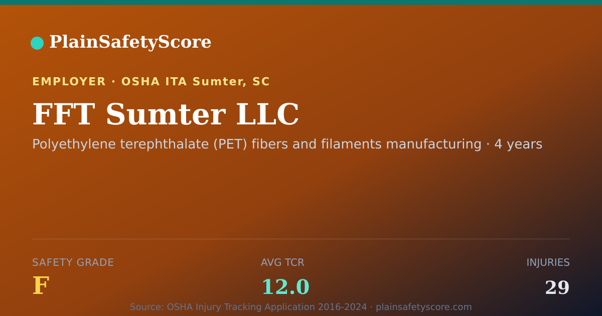 Shareable card for FFT Sumter LLC Safety Grade F (TCR 12.0)