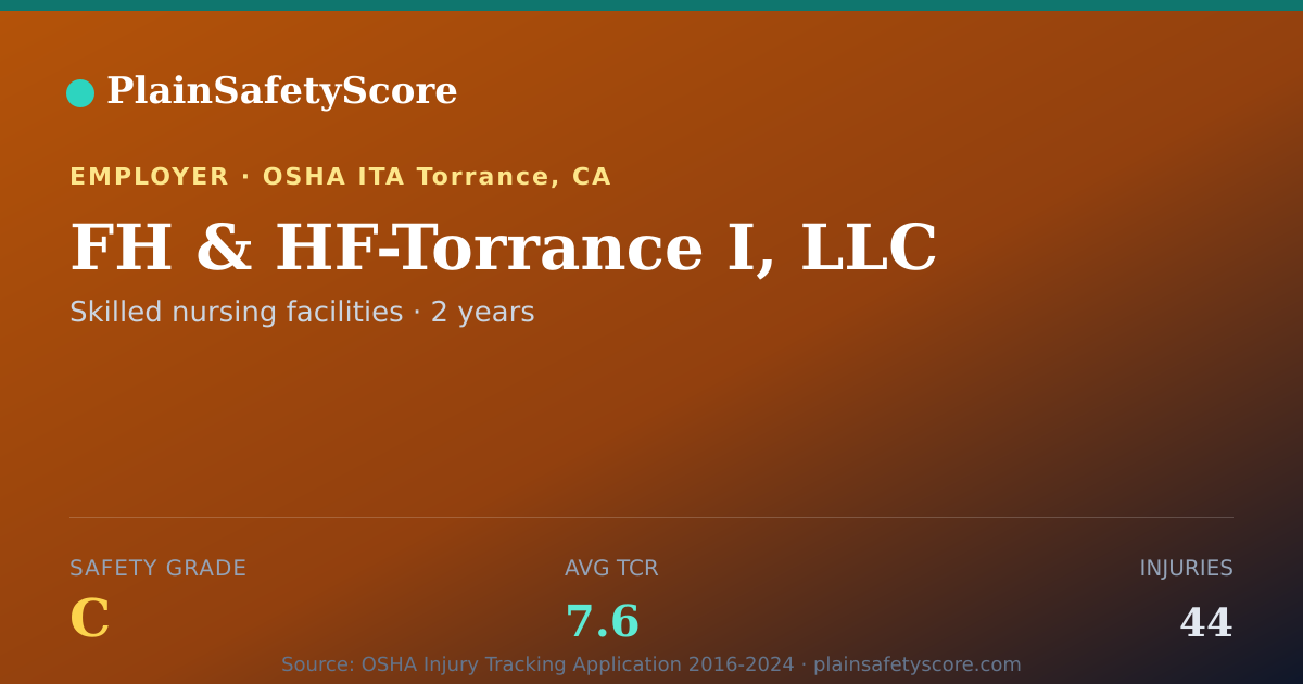 Shareable card for FH & HF-Torrance I, LLC Safety Grade C (TCR 7.6)