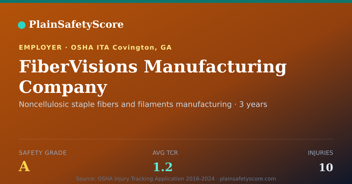 Shareable card for FiberVisions Manufacturing Company Safety Grade A (TCR 1.2)