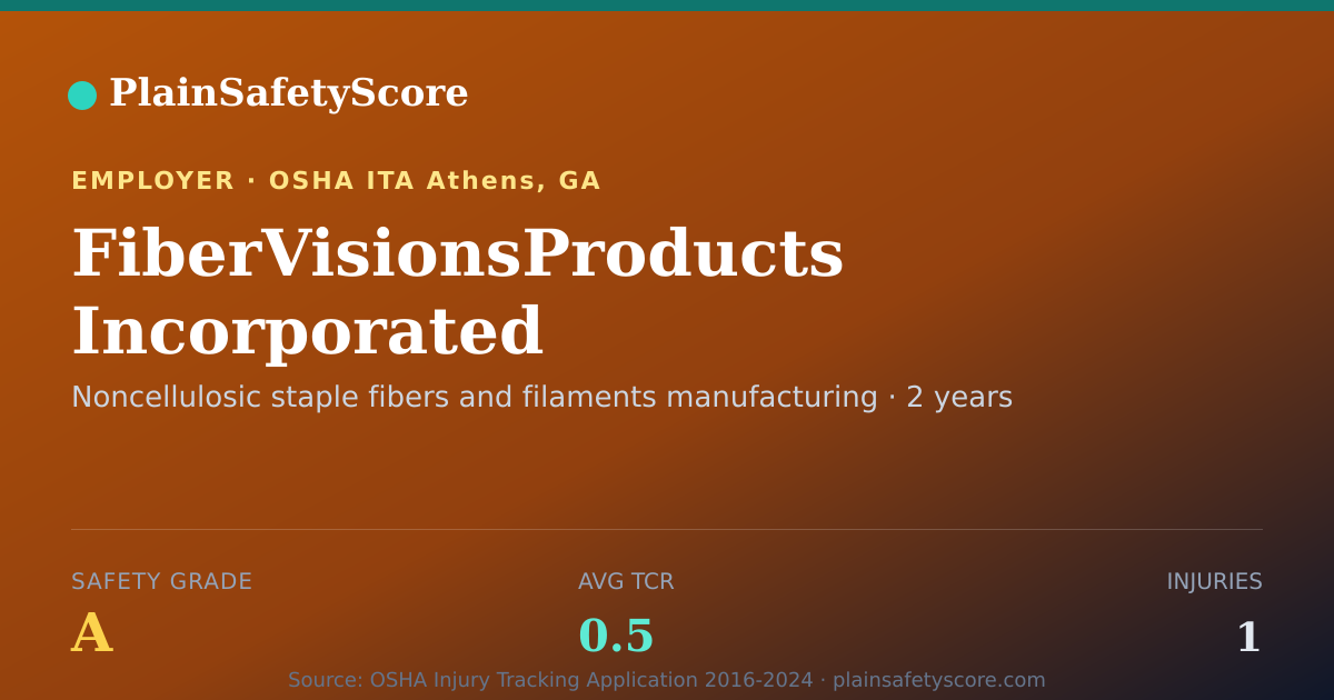 Shareable card for FiberVisionsProducts Incorporated Safety Grade A (TCR 0.5)