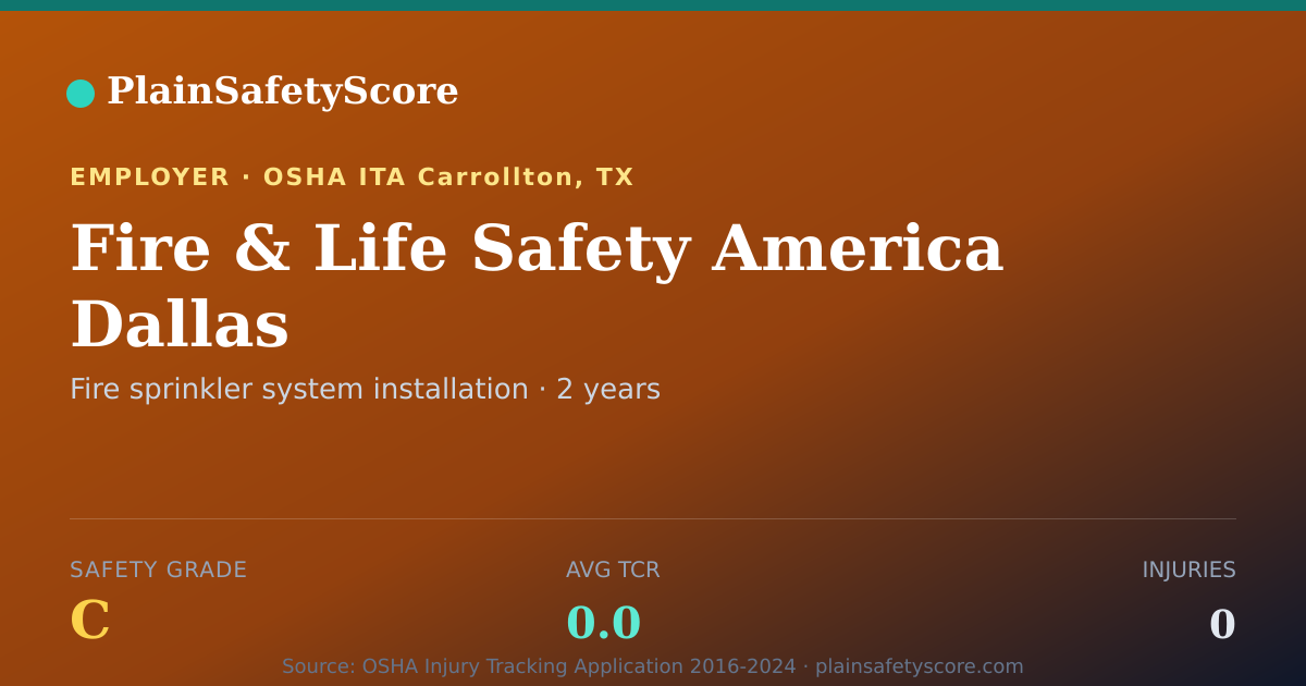 Shareable card for Fire & Life Safety America Dallas Safety Grade C (TCR 0.0)