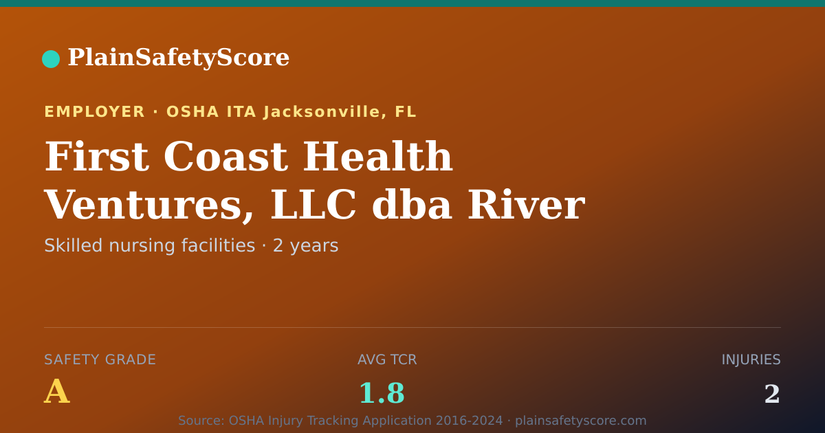 Shareable card for First Coast Health Ventures, LLC dba River City Rehab