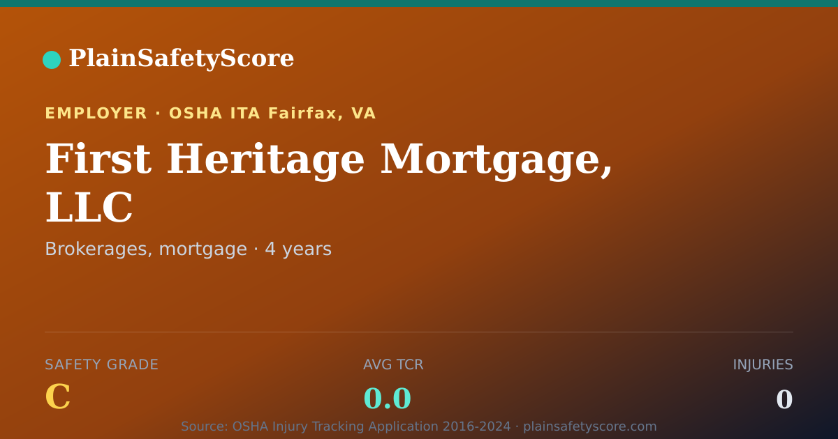 Shareable card for First Heritage Mortgage, LLC Safety Grade C (TCR 0.0)