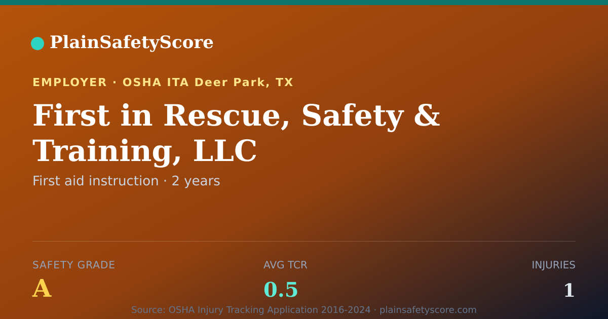 Shareable card for First in Rescue, Safety & Training, LLC Safety Grade A