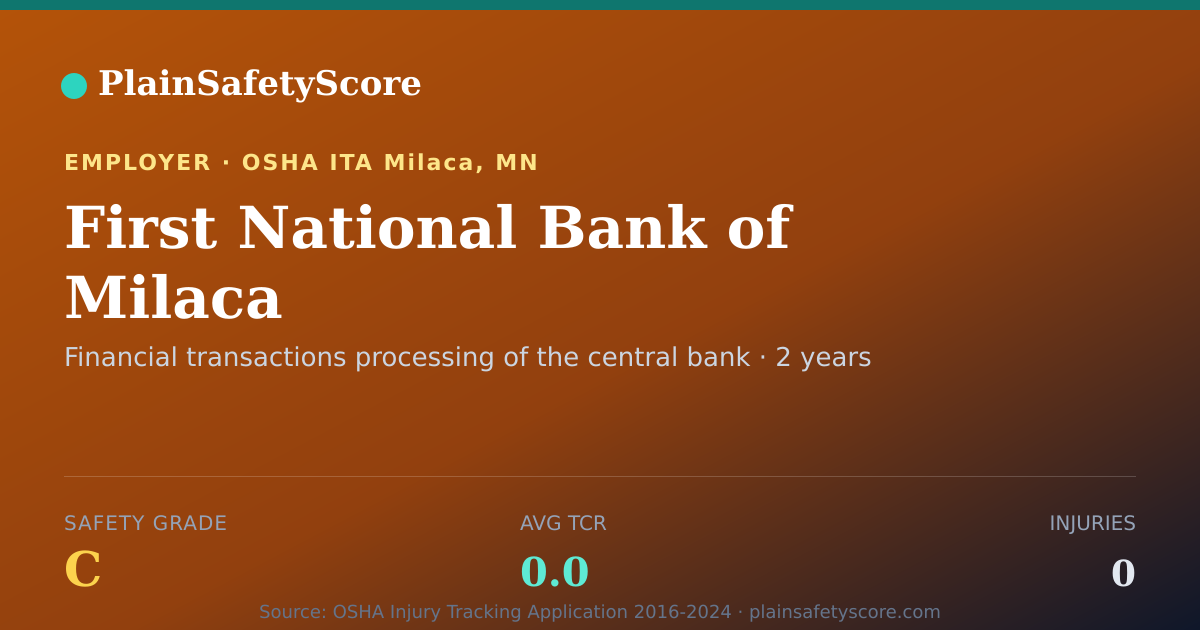 Shareable card for First National Bank of Milaca Safety Grade C (TCR 0.0)