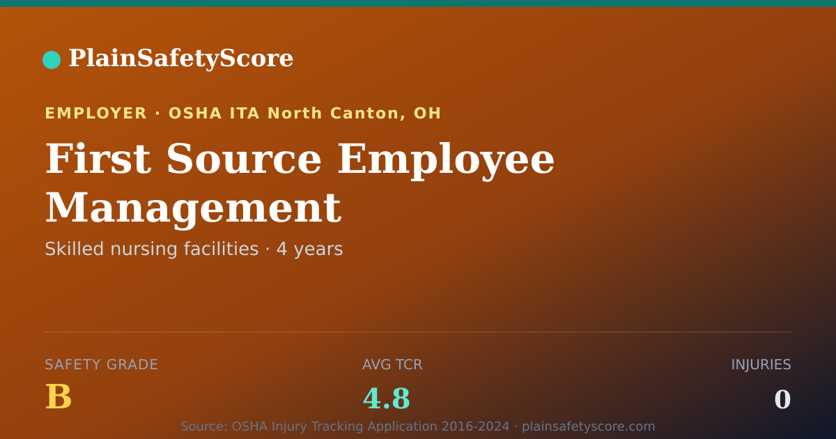 Shareable card for First Source Employee Management Safety Grade B (TCR 4.8)