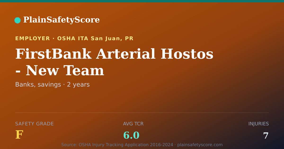 Shareable card for FirstBank Arterial Hostos - New Team Safety Grade F