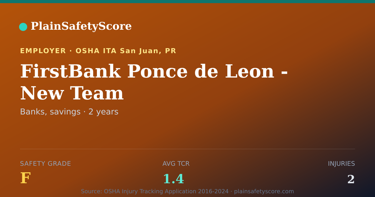 Shareable card for FirstBank Ponce de Leon - New Team Safety Grade F (TCR 1.4)