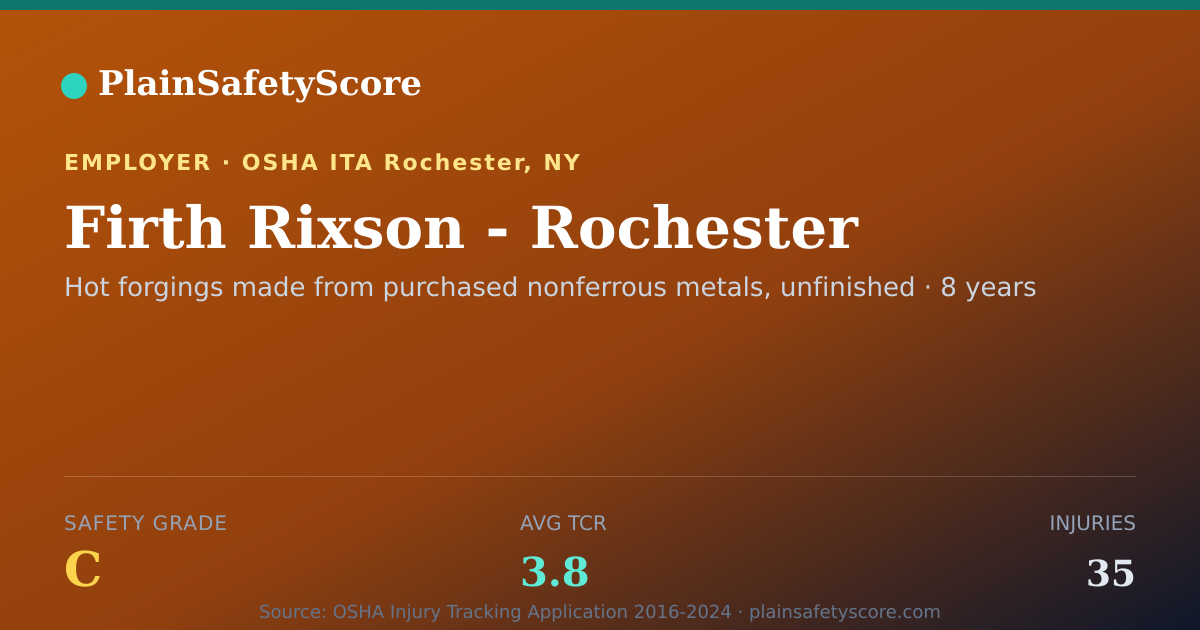 Shareable card for Firth Rixson - Rochester Safety Grade C (TCR 3.8)