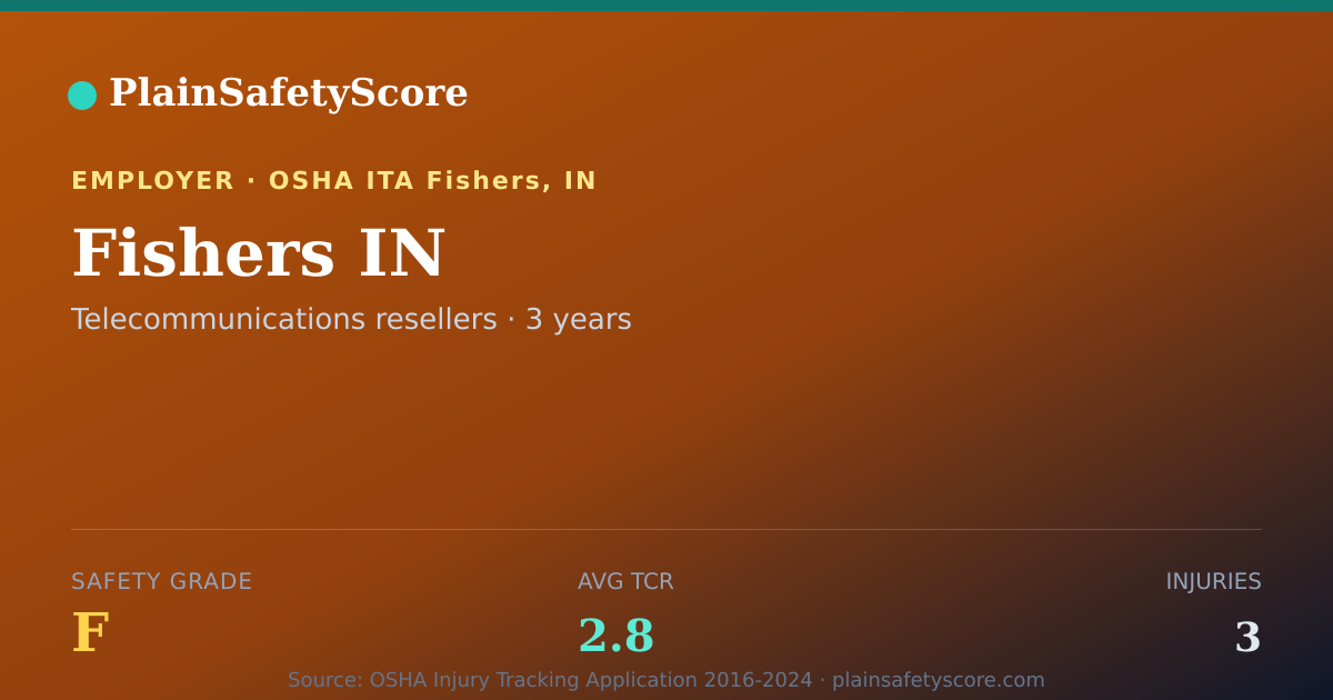 Shareable card for Fishers IN Safety Grade F (TCR 2.8)
