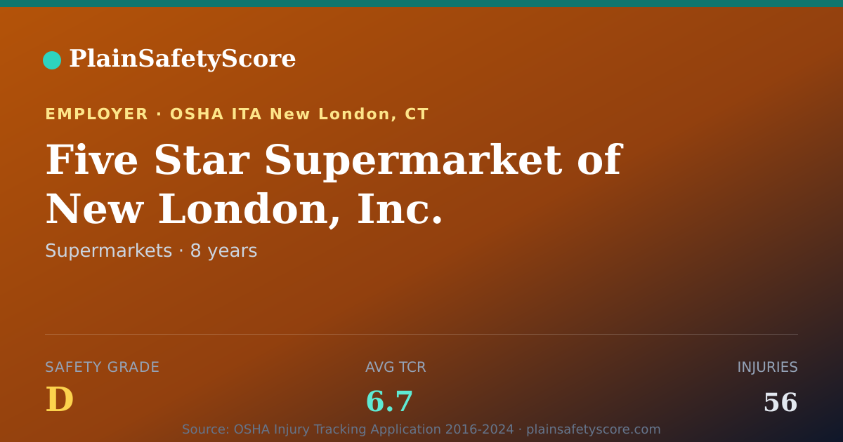 Shareable card for Five Star Supermarket of New London, Inc. Safety Grade D