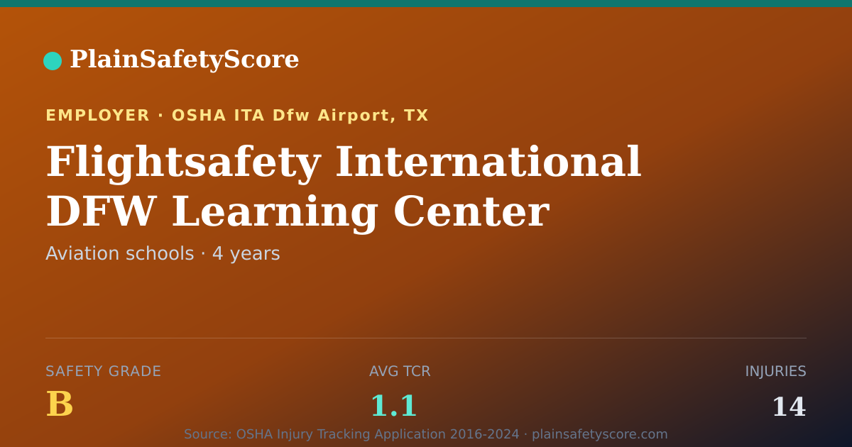 Shareable card for Flightsafety International DFW Learning Center safety grade
