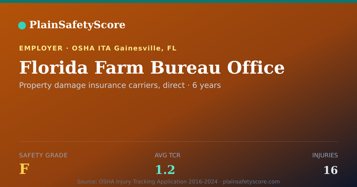Shareable card for Florida Farm Bureau Office Safety Grade F (TCR 1.2)
