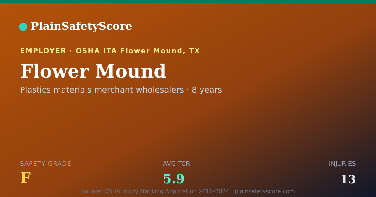 Shareable card for Flower Mound Safety Grade F (TCR 5.9)