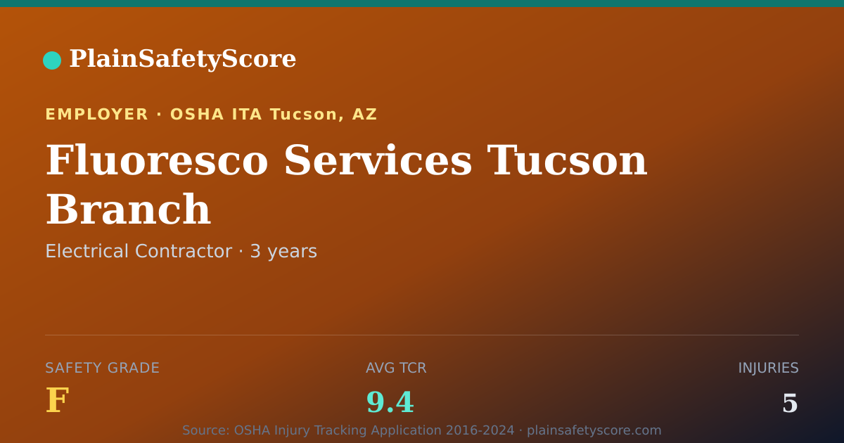 Shareable card for Fluoresco Services Tucson Branch Safety Grade F (TCR 9.4)