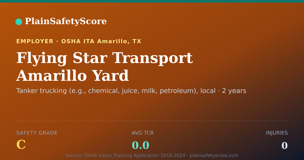 Shareable card for Flying Star Transport Amarillo Yard Safety Grade C (TCR 0.0)