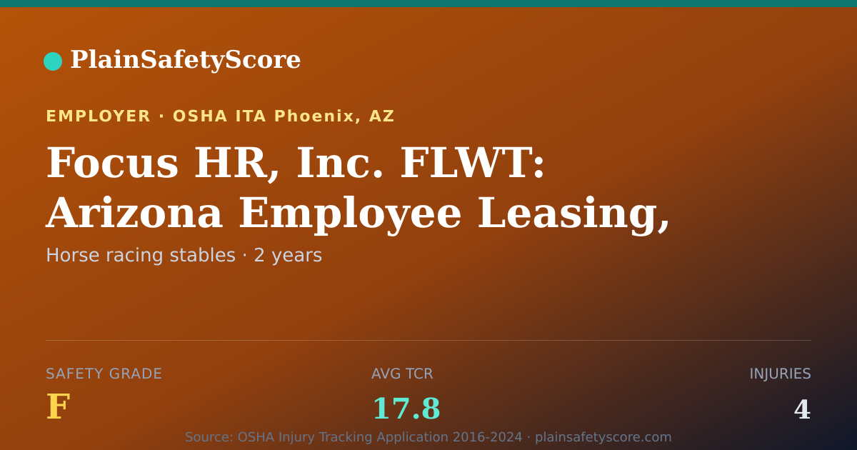 Shareable card for Focus HR, Inc. FLWT: Arizona Employee Leasing, LLC