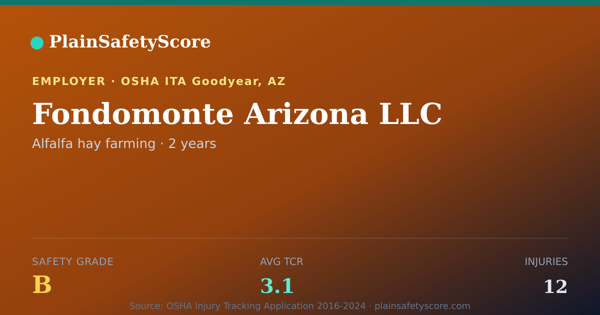Shareable card for Fondomonte Arizona LLC Safety Grade B (TCR 3.1)