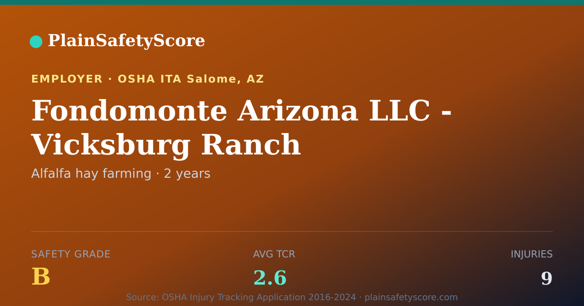Shareable card for Fondomonte Arizona LLC - Vicksburg Ranch Safety Grade B