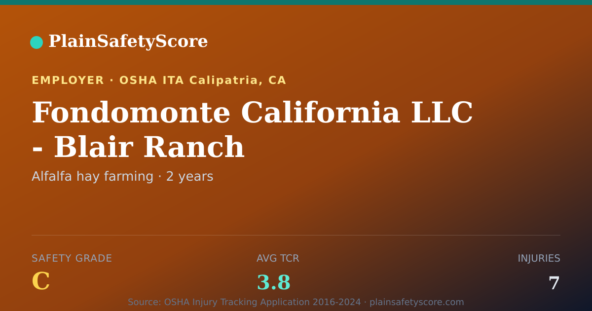 Shareable card for Fondomonte California LLC - Blair Ranch Safety Grade C