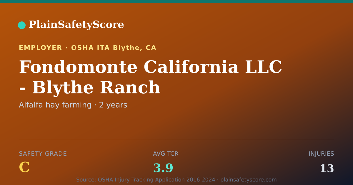 Shareable card for Fondomonte California LLC - Blythe Ranch Safety Grade C