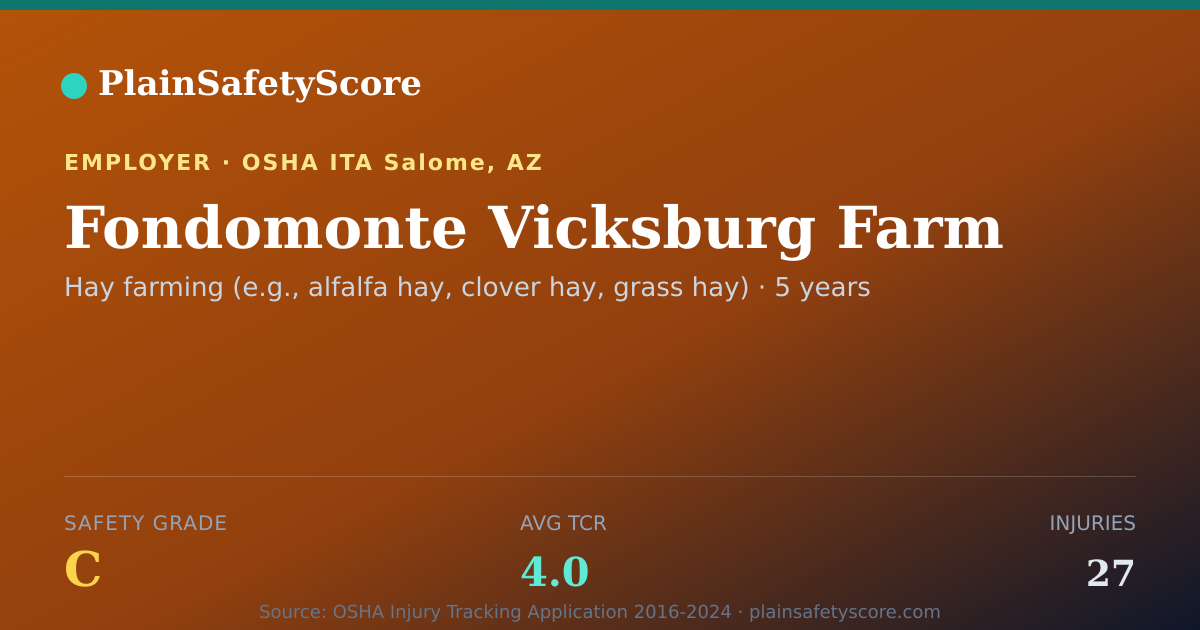 Shareable card for Fondomonte Vicksburg Farm Safety Grade C (TCR 4.0)