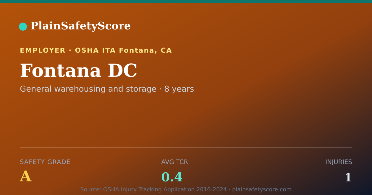 Shareable card for Fontana DC Safety Grade A (TCR 0.4)