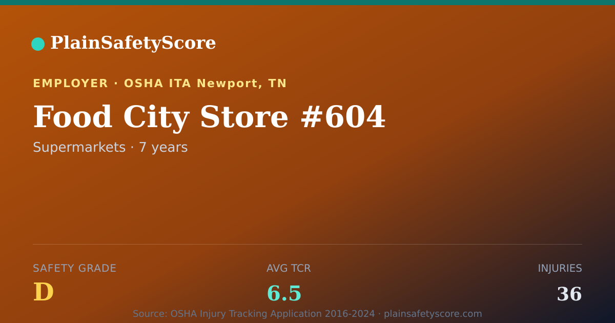 Shareable card for Food City Store #604 Safety Grade D (TCR 6.5)