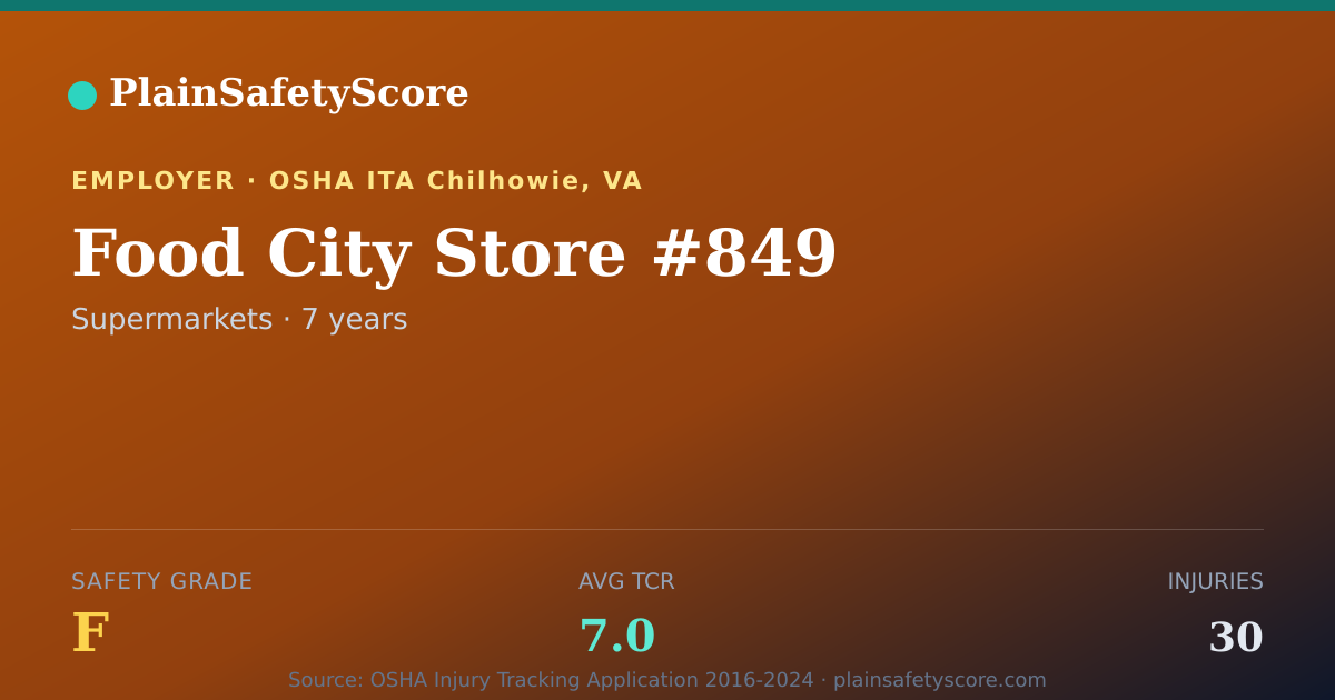Shareable card for Food City Store #849 Safety Grade F (TCR 7.0)