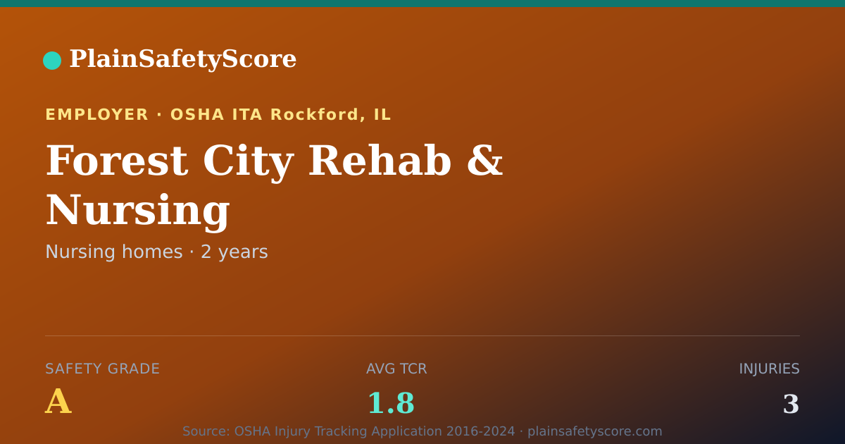 Shareable card for Forest City Rehab & Nursing Safety Grade A (TCR 1.8)