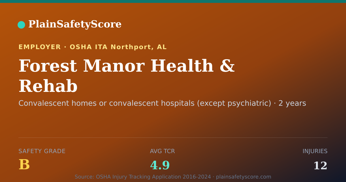 Shareable card for Forest Manor Health & Rehab Safety Grade B (TCR 4.9)