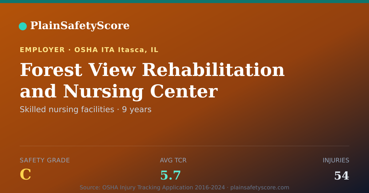 Shareable card for Forest View Rehabilitation and Nursing Center Safety Grade C